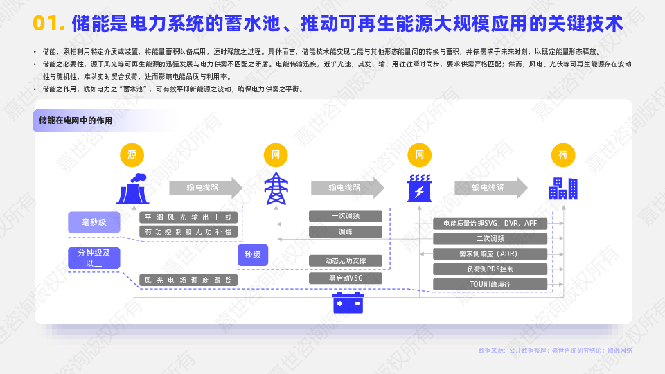 2025储能逆变器行业简析报告